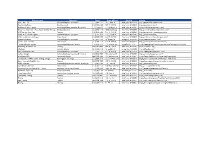 be your virtual assistant for data entry, data mining,  data scrapping
